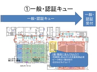 ①一般・認証キュー
                          一般・
一般・認証キュー                  認証
                          受付




       １階~階段に並んでもらう？
       ・将棋倒し防止のため流量制御必須
       ・ピーク時は１階を蛇行
       ・広さはどれぐらい？
 