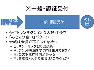 ②一般・認証受付
一般・認                       名札
             一般・認証受付
証キュー                       取り

• 受付トランザクション流入数：1~5位
• 「みどりの窓口」パターン
• 台帳は全員が同じものを持つ
 –   ○：スケーリングと縮退が楽
 –   ×：チケット複製をすぐには発見できない
 –   △：全文検索に時間が掛かる
 –   ×：業務後バッチで統合（いつやろうか）
 