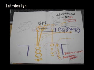 int-design
 