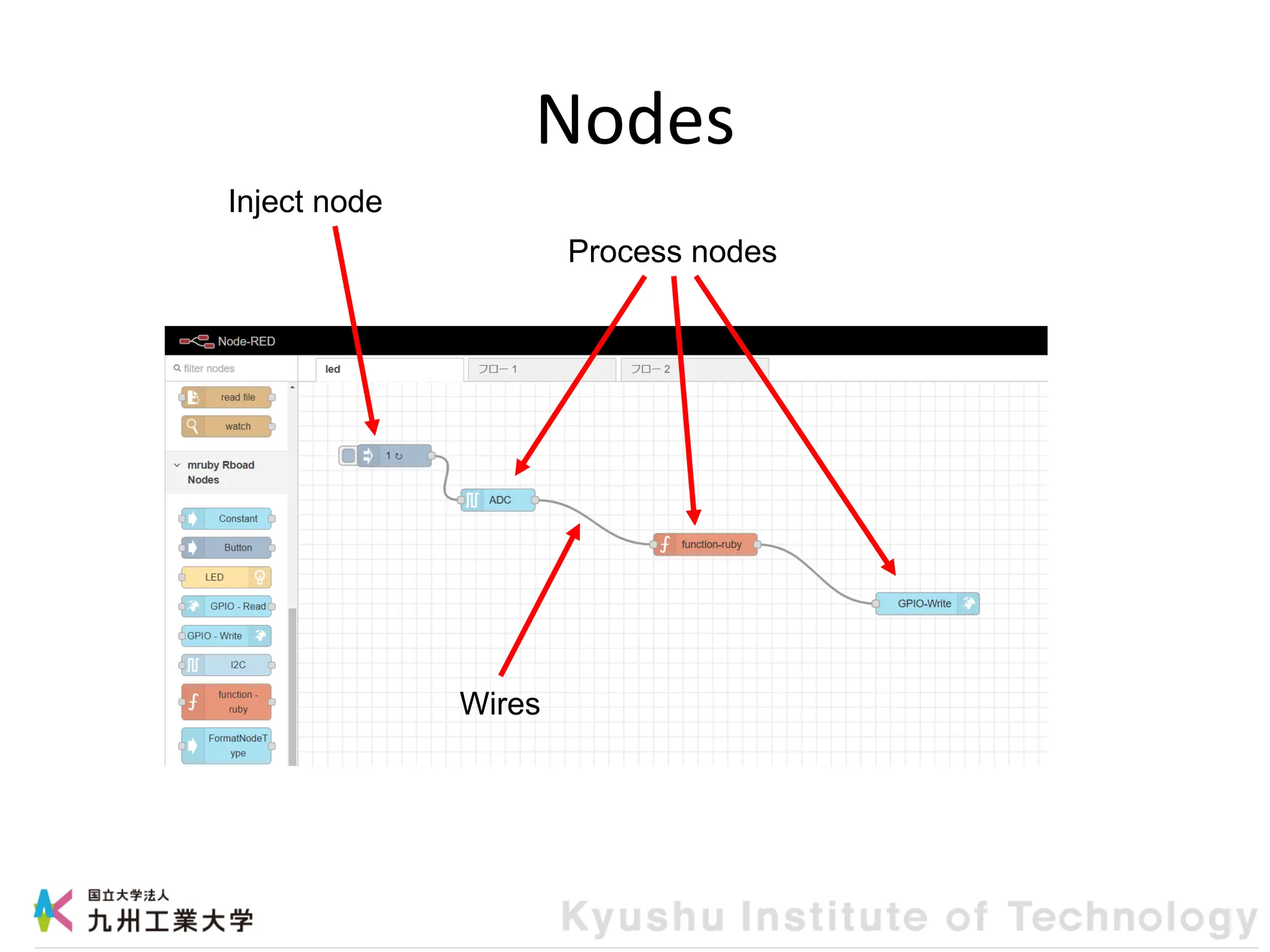 Inject node
Process nodes
Nodes
Wires
 