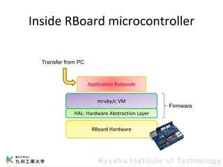 Inside RBoard microcontroller
RBoard Hardware
HAL: Hardware Abstraction Layer
mruby/c VM
Application Bytecode
Transfer from PC
Firmware
 