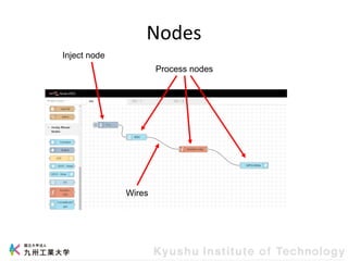 Inject node
Process nodes
Nodes
Wires
 