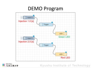 DEMO Program
Injection 1.0 [s]
Injection 2.5 [s]
Green LED
Red LED
 