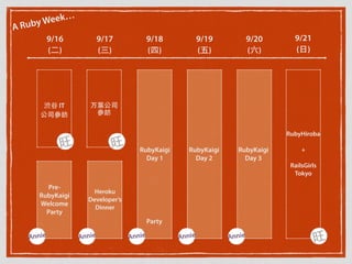 A Ruby Week…
9/16
(⼆二)
9/20
(六)
9/18
(四)
9/17
(三)
9/19
(五)
渋⾕谷 IT
公司參訪
万葉公司
參訪
Pre-
RubyKaigi
Welcome
Party
Heroku
Developer’s
Dinner
RubyKaigi
Day 2
RubyKaigi
Day 3
RubyKaigi
Day 1
Party
旺 旺
Annie Annie Annie Annie Annie
9/21
(⽇日)
RubyHiroba
+
RailsGirls
Tokyo
旺
 
