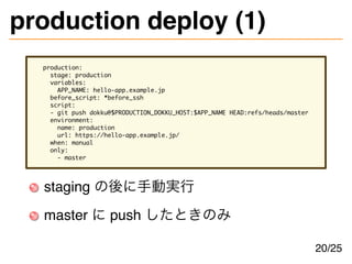 production deploy (1)
production:
stage: production
variables:
APP_NAME: hello-app.example.jp
before_script: *before_ssh
s...