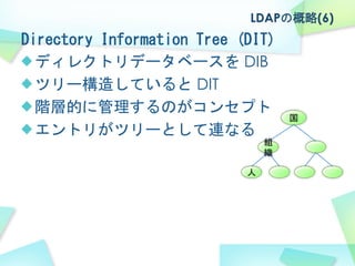 LDAPの概略(6)
Directory Information Tree (DIT)
  ディレクトリデータベースを DIB
  ツリー構造していると DIT
  階層的に管理するのがコンセプト
  エントリがツリーとして連なる
 