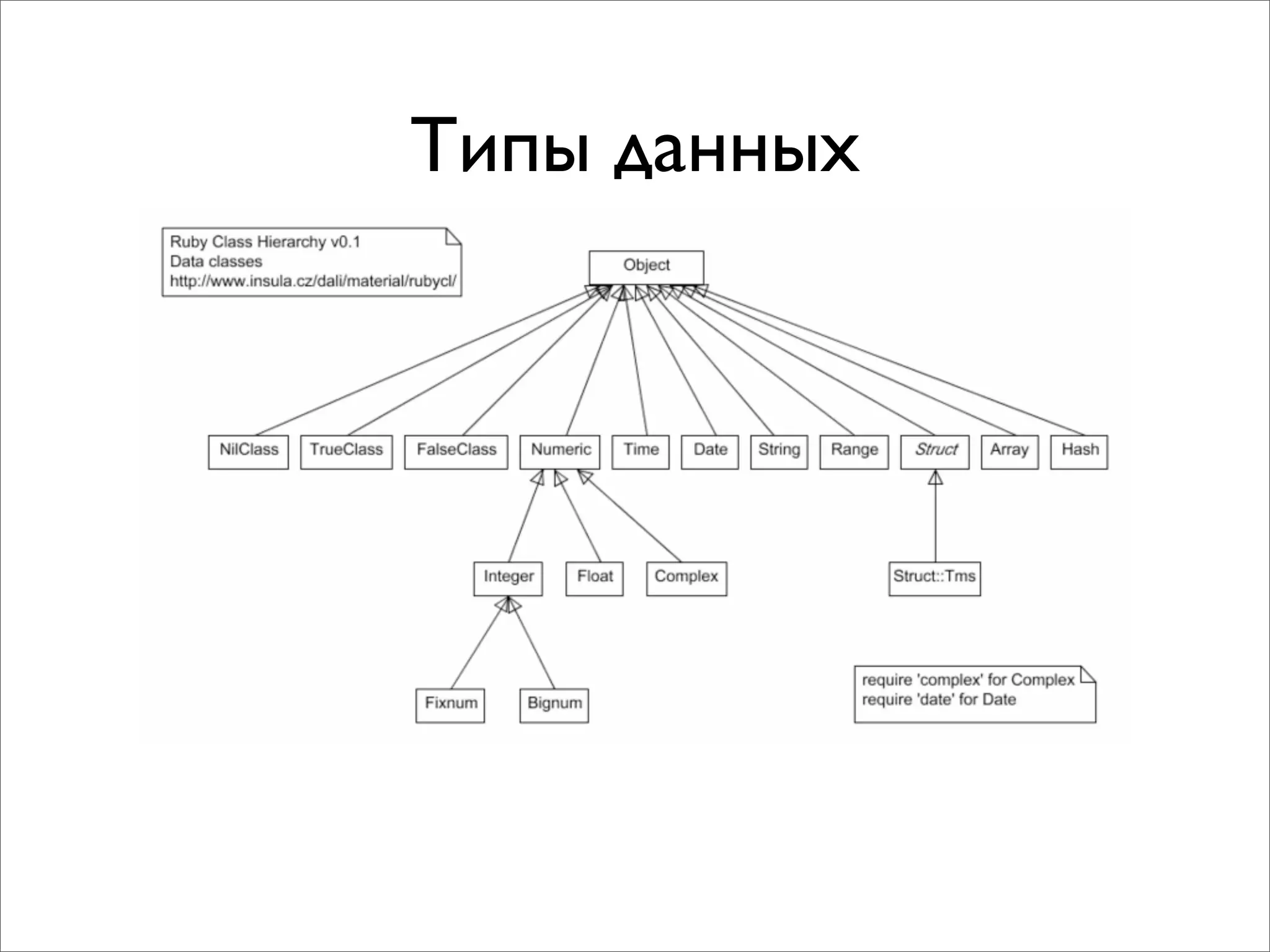 Типы данных
 