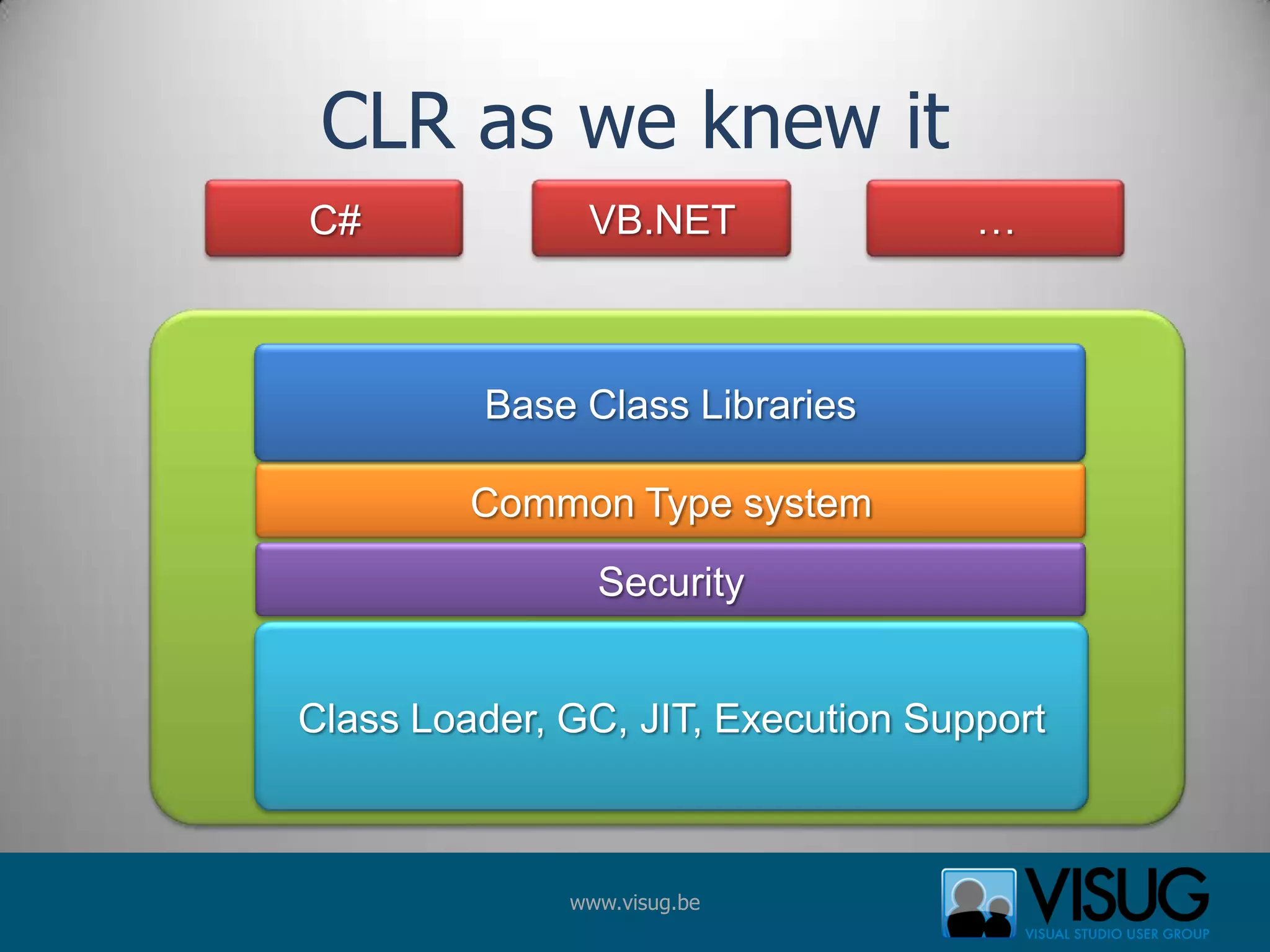 CLR as we knew itVB.NET…C#Base Class LibrariesCommon Type systemSecurityClass Loader, GC, JIT, Execution Support