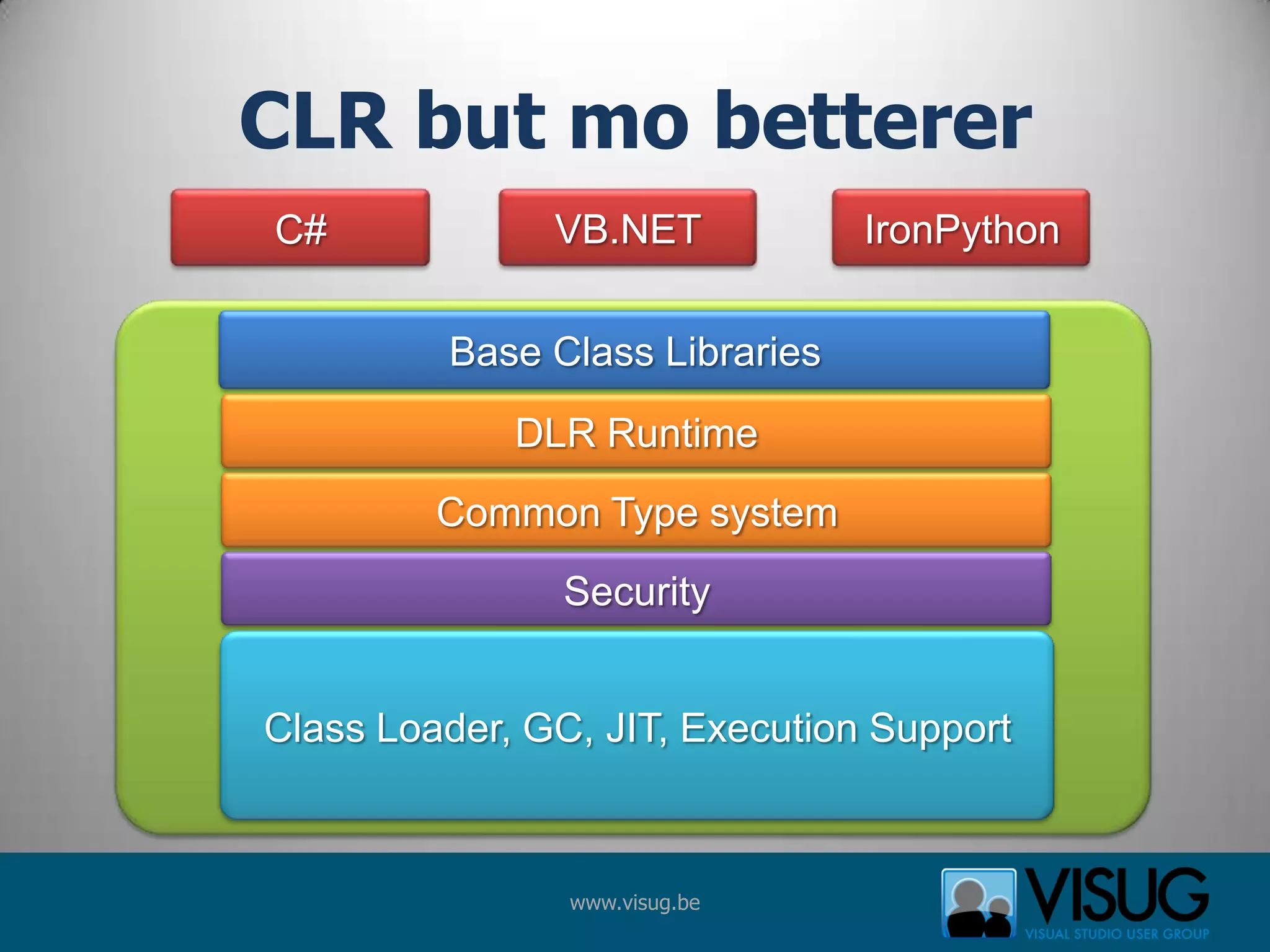 CLR but mo bettererVB.NETIronPythonC#Base Class LibrariesDLR RuntimeCommon Type systemSecurityClass Loader, GC, JIT, Execution Support