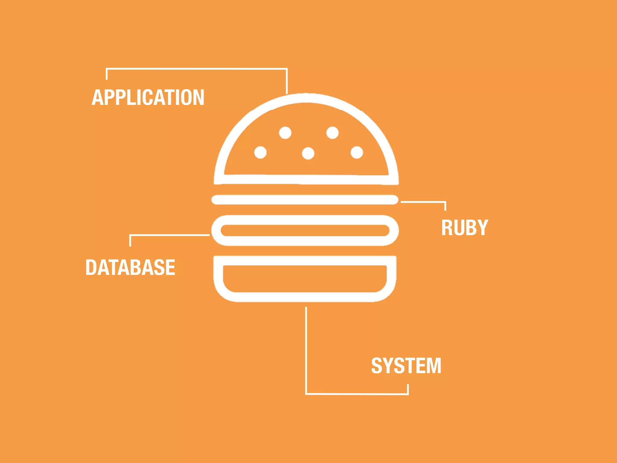 APPLICATION
RUBY
DATABASE
SYSTEM
 
