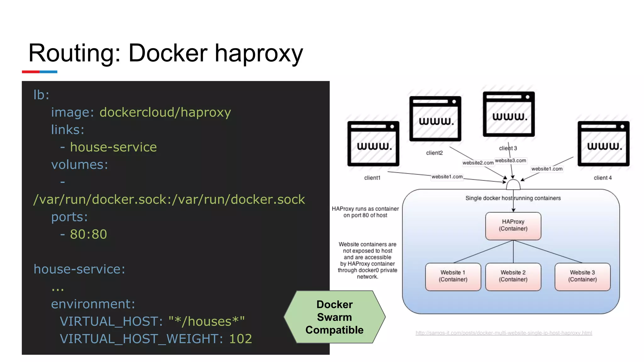 Routing: Docker haproxy
lb:
image: dockercloud/haproxy
links:
- house-service
volumes:
-
/var/run/docker.sock:/var/run/docker.sock
ports:
- 80:80
house-service:
...
environment:
VIRTUAL_HOST: "*/houses*"
VIRTUAL_HOST_WEIGHT: 102
http://samos-it.com/posts/docker-multi-website-single-ip-host-haproxy.html
Docker
Swarm
Compatible
 