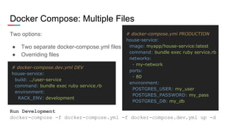 Ruby microservices with Docker - Sergii Koba | PDF