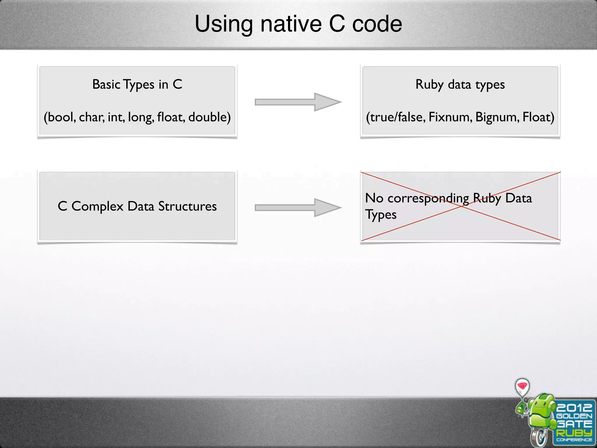 Using native C code

         Basic Types in C                            Ruby data types

(bool, char, int, long, ﬂoat, double)       (true/false, Fixnum, Bignum, Float)




                                            No corresponding Ruby Data
  C Complex Data Structures
                                            Types
 
