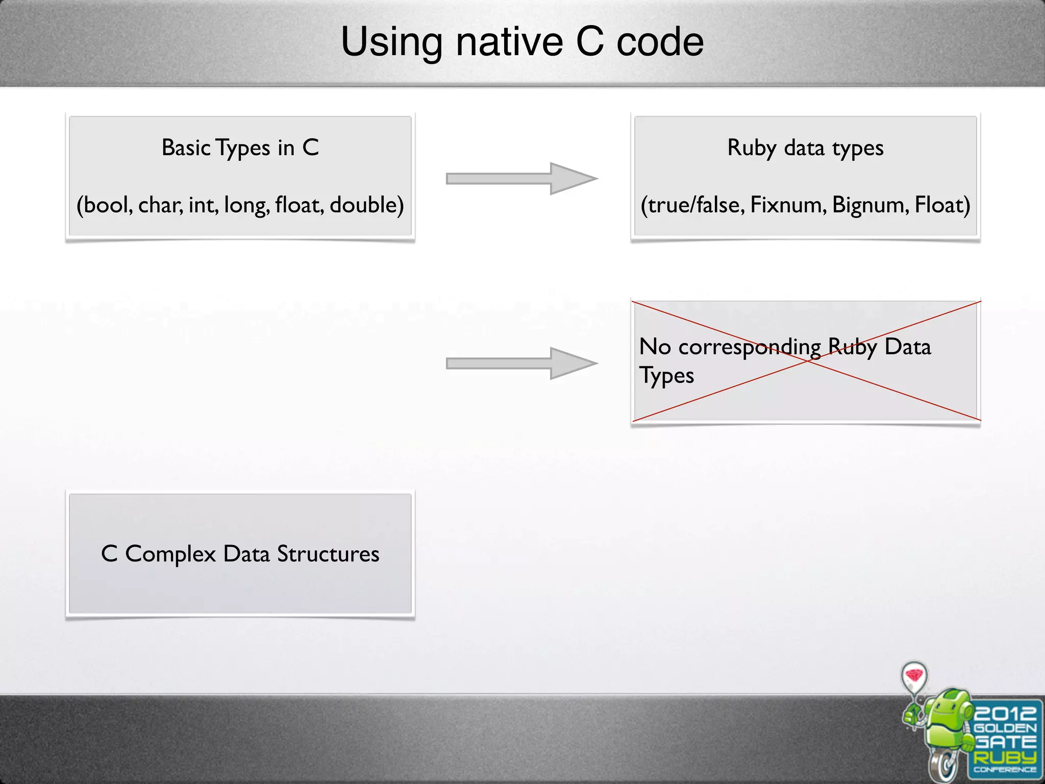 Using native C code

         Basic Types in C                            Ruby data types

(bool, char, int, long, ﬂoat, double)       (true/false, Fixnum, Bignum, Float)




                                            No corresponding Ruby Data
                                            Types




  C Complex Data Structures
 