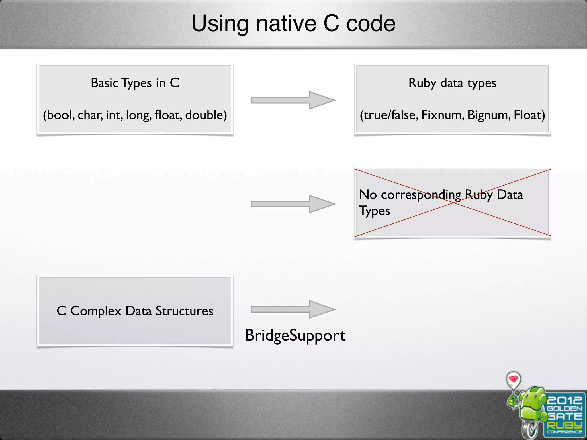 Using native C code

         Basic Types in C                                        Ruby data types

(bool, char, int, long, ﬂoat, double)                   (true/false, Fixnum, Bignum, Float)




                                                        No corresponding Ruby Data
                                                        Types




  C Complex Data Structures
                                        BridgeSupport
 