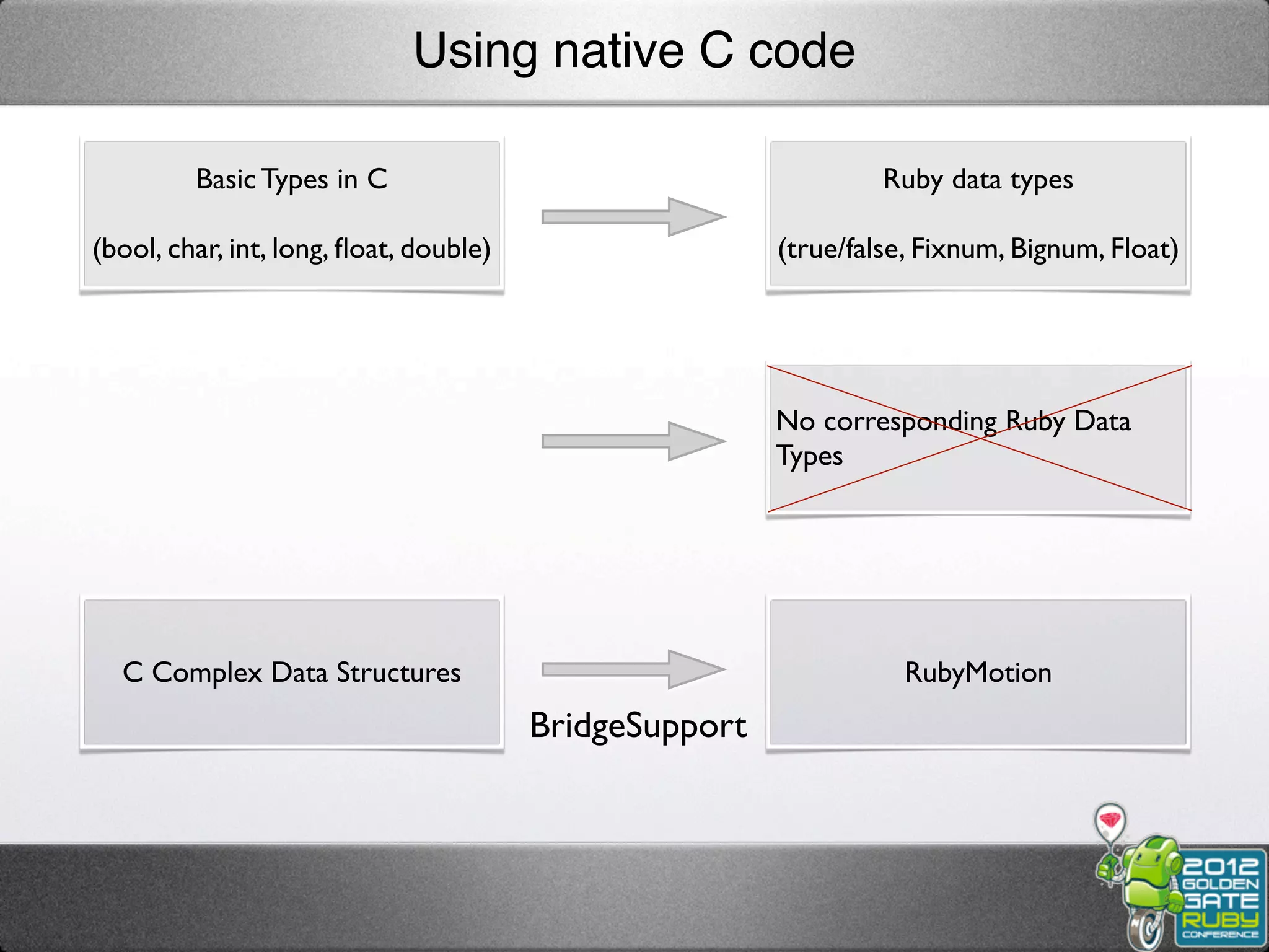 Using native C code

         Basic Types in C                                        Ruby data types

(bool, char, int, long, ﬂoat, double)                   (true/false, Fixnum, Bignum, Float)




                                                        No corresponding Ruby Data
                                                        Types




  C Complex Data Structures                                        RubyMotion
                                        BridgeSupport
 