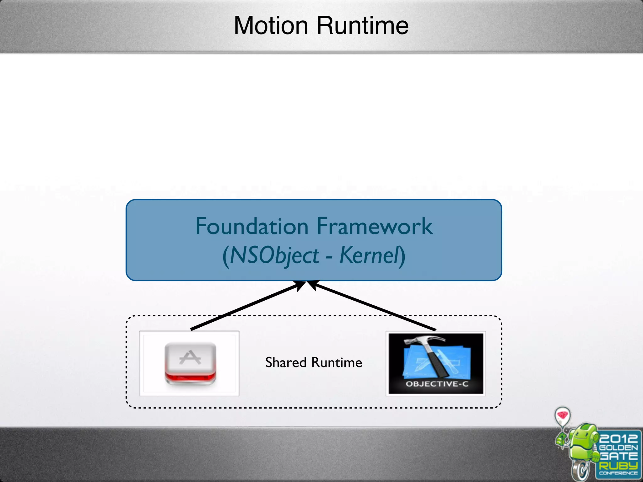 Motion Runtime




Foundation Framework
  (NSObject - Kernel)



      Shared Runtime
 