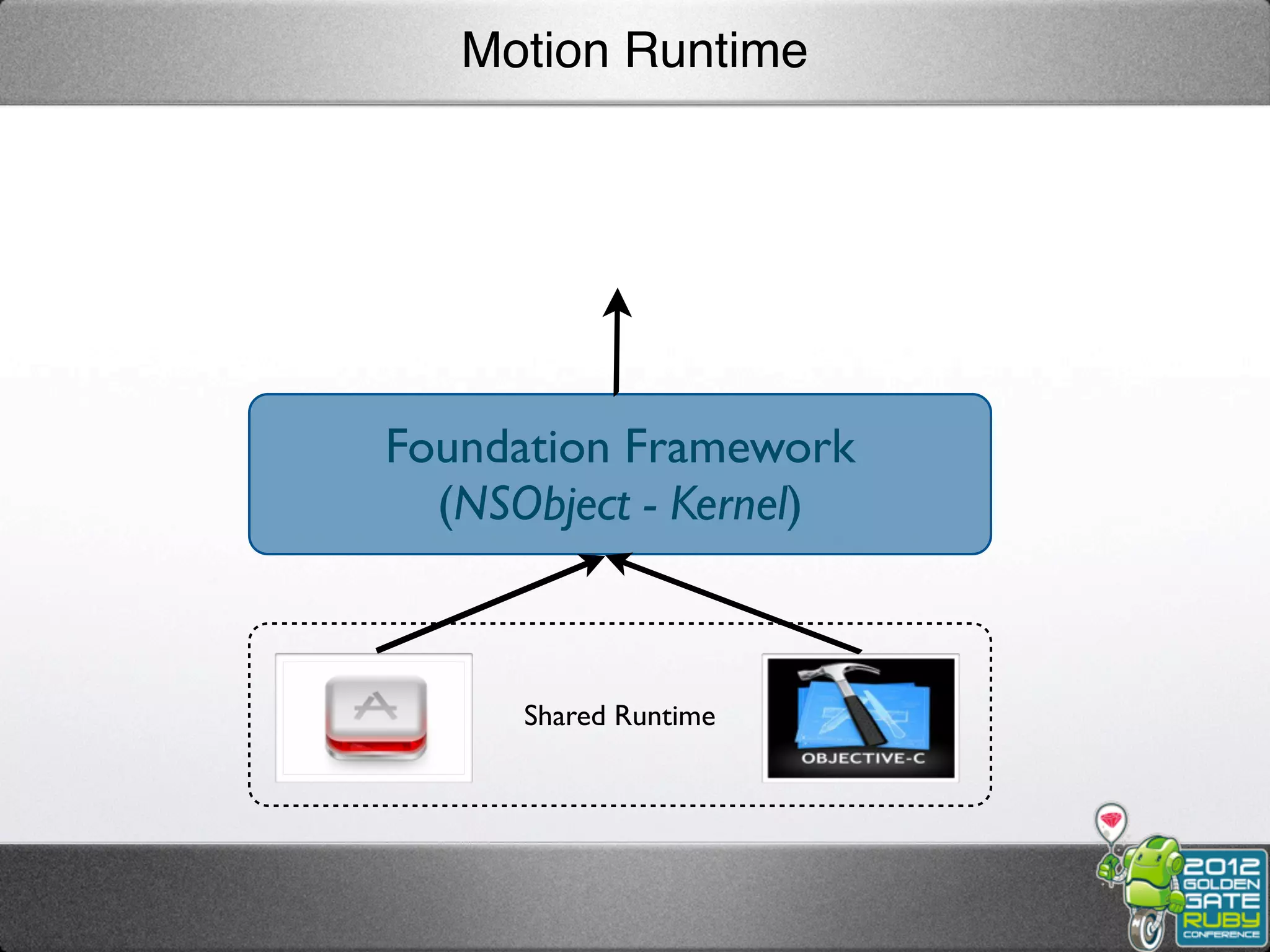 Motion Runtime




Foundation Framework
  (NSObject - Kernel)



      Shared Runtime
 