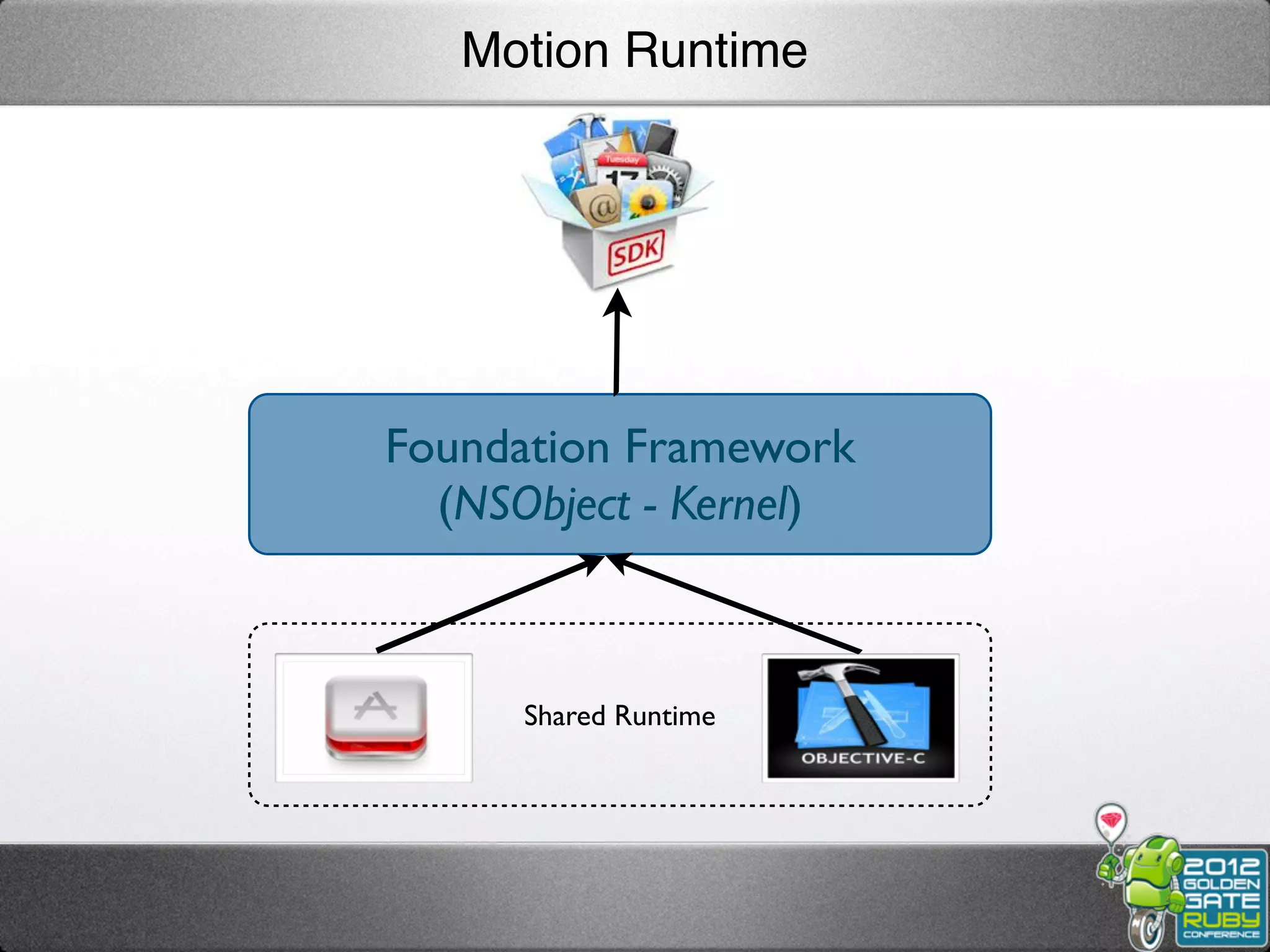 Motion Runtime




Foundation Framework
  (NSObject - Kernel)



      Shared Runtime
 