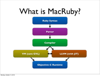 What is MacRuby?
Ruby Syntax

Parser

Compiler

VM (sans GVL)

LLVM (with JIT)

Objective-C Runtime

Monday, October 14, 2...