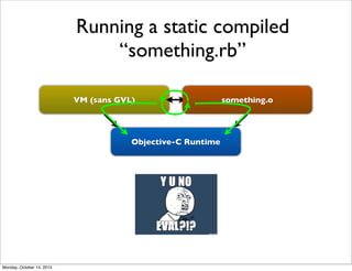 Running a static compiled
“something.rb”
VM (sans GVL)

Objective-C Runtime

Monday, October 14, 2013

something.o

 