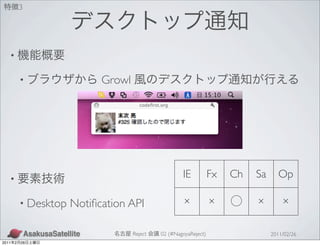3




   •

           •                 Growl




   •                                                  IE           Fx   Ch   Sa     Op

           • Desktop   Notiﬁcation API                ×            ×         ×        ×

                                     Reject   02 (#NagoyaReject)                  2011/02/26
2011   2   26
 