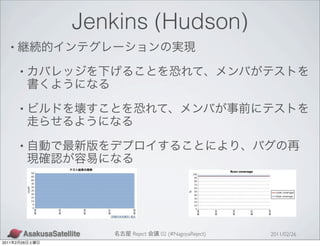 Jenkins (Hudson)
   •

           •


           •


           •




                     Reject   02 (#NagoyaReject)   2011/02/26
2011   2   26
 