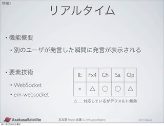 1




   •

           •



   •
                                     IE       Fx4 Ch           Sa   Op
           • WebSocket
                                     ×
           • em-websocket
                                     …



                            Reject        02 (#NagoyaReject)             2011/02/26
2011   2   26
 