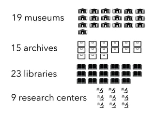 19 museums
9 research centers
23 libraries
15 archives
 