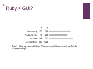 Ruby No Desktop - Marcelo Castellani