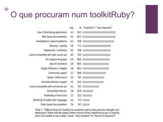 Ruby No Desktop - Marcelo Castellani