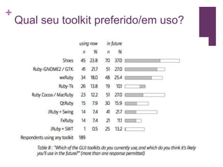 Ruby No Desktop - Marcelo Castellani