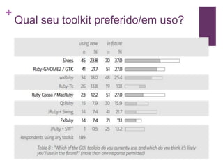 Ruby No Desktop - Marcelo Castellani