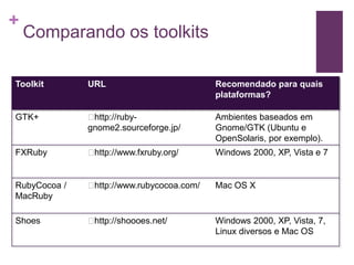 Ruby No Desktop - Marcelo Castellani