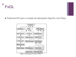 Ruby No Desktop - Marcelo Castellani