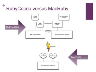 Ruby No Desktop - Marcelo Castellani