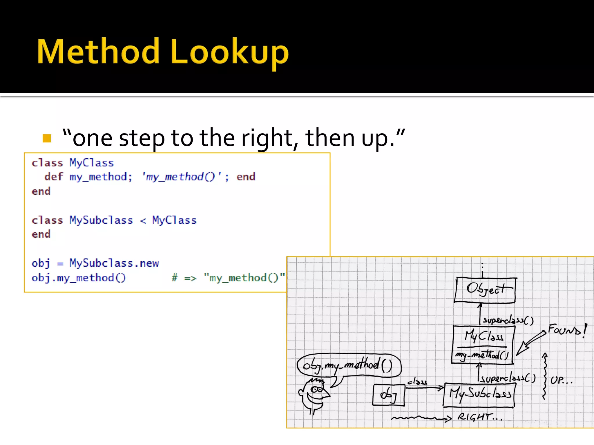  “one step to the right, then up.” 