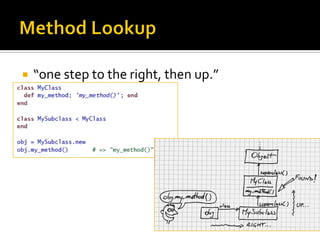    “one step to the right, then up.”
 