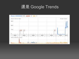 還是 Google Trends 