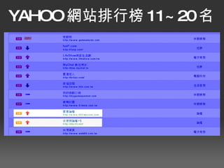 YAHOO 網站排行榜 11~20 名 