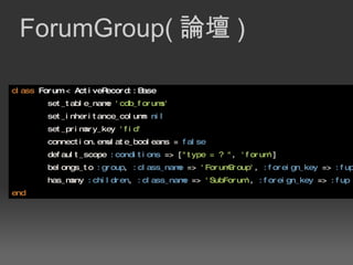 Config file of Discuz! 
