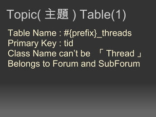 Set inheritance_column to nil. class   Forum  <  ActiveRecord :: Base set_table_name  'cdb_forums' set_inheritance_column  nil set_primary_key  'fid' connection.emulate_booleans =  false default_scope  :conditions  => [ "type = ? " ,  'forum' ] belongs_to  :group ,  :class_name  =>  'ForumGroup' ,  :foreign_key  =>  :fup has_many  :children ,  :class_name  =>  'SubForum' ,  :foreign_key  =>  :fup   end 
