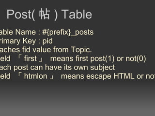 Session Table Caches username 