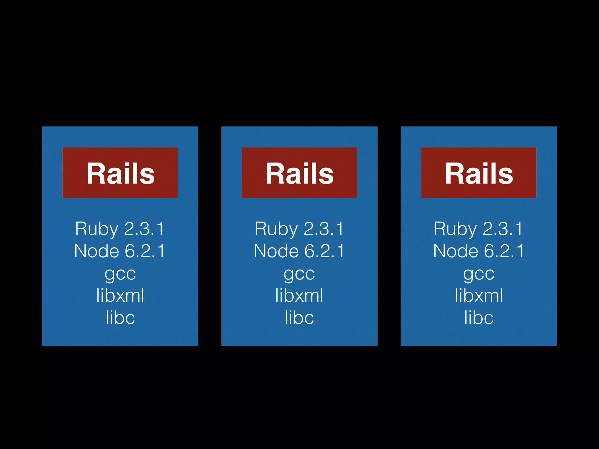 Ruby 2.3.1 Node 6.2.1 gcc libxml libc Ruby 2.3.1 Node 6.2.1 gcc libxml libc Ruby 2.3.1 Node 6.2.1 gcc libxml libc Rails Rails Rails