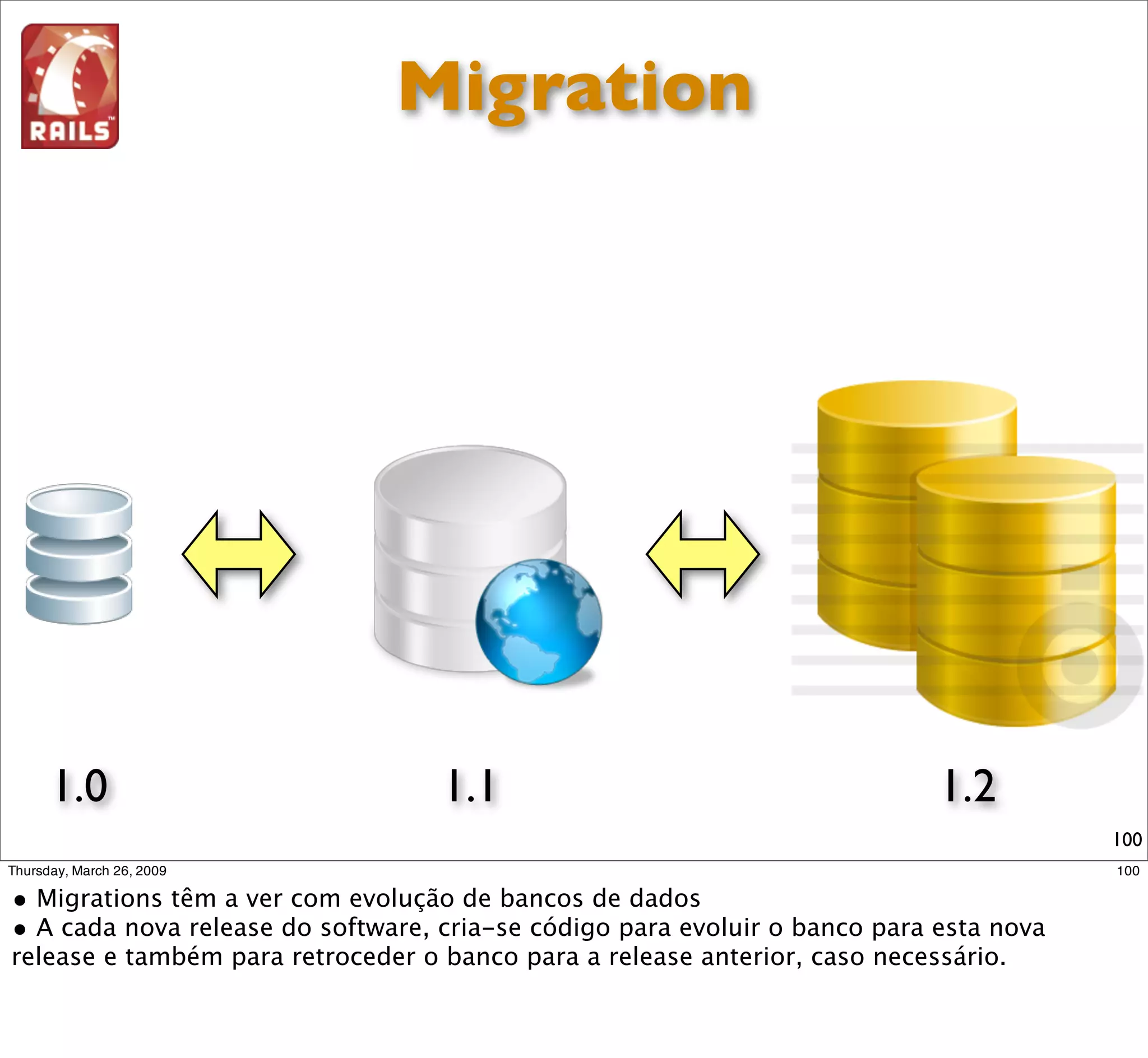 Migration




1.0    1.1        1.2
                        100
 
