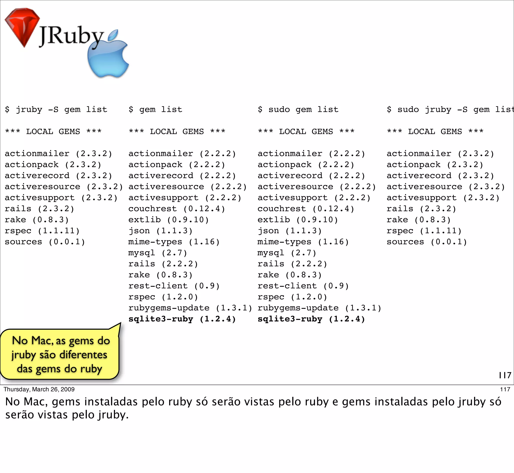 $ jruby -S gem list      $ gem list                $ sudo gem list           $ sudo jruby -S gem list

*** LOCAL GEMS ***       *** LOCAL GEMS ***        *** LOCAL GEMS ***        *** LOCAL GEMS ***

actionmailer (2.3.2)     actionmailer (2.2.2)      actionmailer (2.2.2)      actionmailer (2.3.2)
actionpack (2.3.2)       actionpack (2.2.2)        actionpack (2.2.2)        actionpack (2.3.2)
activerecord (2.3.2)     activerecord (2.2.2)      activerecord (2.2.2)      activerecord (2.3.2)
activeresource (2.3.2)   activeresource (2.2.2)    activeresource (2.2.2)    activeresource (2.3.2)
activesupport (2.3.2)    activesupport (2.2.2)     activesupport (2.2.2)     activesupport (2.3.2)
rails (2.3.2)            couchrest (0.12.4)        couchrest (0.12.4)        rails (2.3.2)
rake (0.8.3)             extlib (0.9.10)           extlib (0.9.10)           rake (0.8.3)
rspec (1.1.11)           json (1.1.3)              json (1.1.3)              rspec (1.1.11)
sources (0.0.1)          mime-types (1.16)         mime-types (1.16)         sources (0.0.1)
                         mysql (2.7)               mysql (2.7)
                         rails (2.2.2)             rails (2.2.2)
                         rake (0.8.3)              rake (0.8.3)
                         rest-client (0.9)         rest-client (0.9)
                         rspec (1.2.0)             rspec (1.2.0)
                         rubygems-update (1.3.1)   rubygems-update (1.3.1)
                         sqlite3-ruby (1.2.4)      sqlite3-ruby (1.2.4)

 No Mac, as gems do
 jruby são diferentes
   das gems do ruby                                                                               117
 