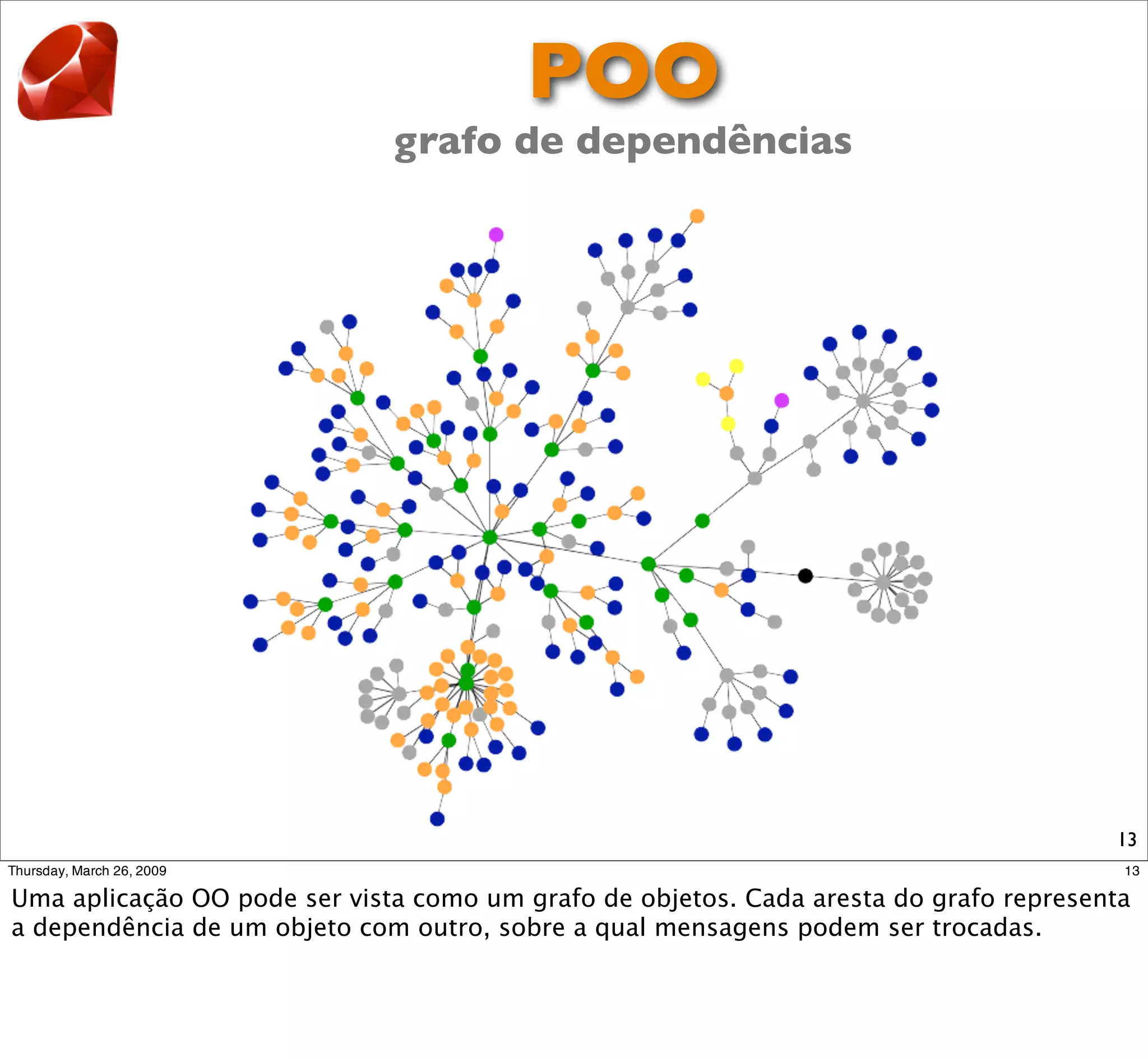 POO
grafo de dependências




                        13
 