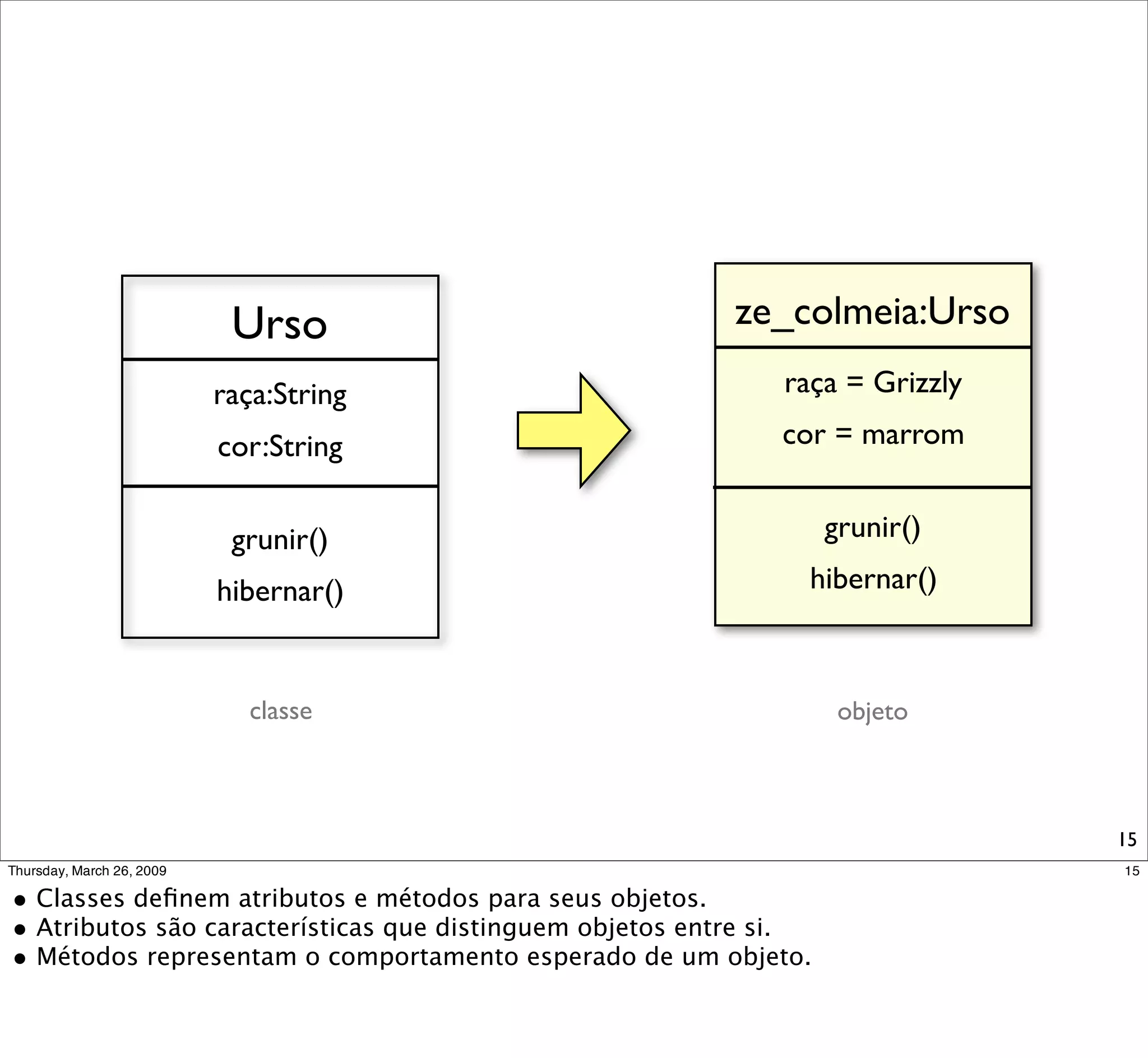 Urso         ze_colmeia:Urso
raça:String     raça = Grizzly

cor:String      cor = marrom


 grunir()          grunir()

hibernar()        hibernar()



  classe            objeto



                                 15
 