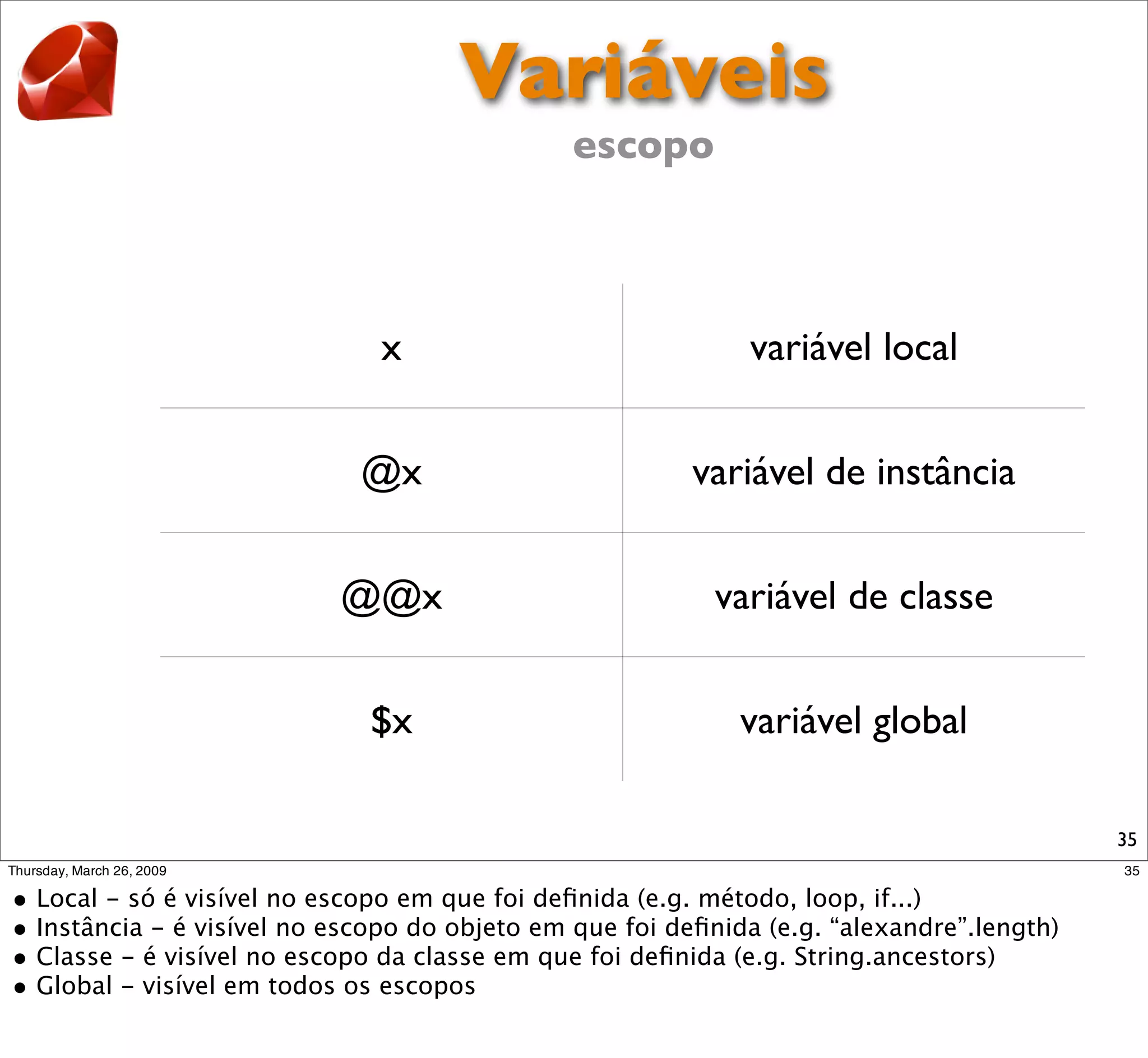 Variáveis
        escopo




 x                 variável local


@x           variável de instância


@@x              variável de classe


$x                variável global

                                      35
 