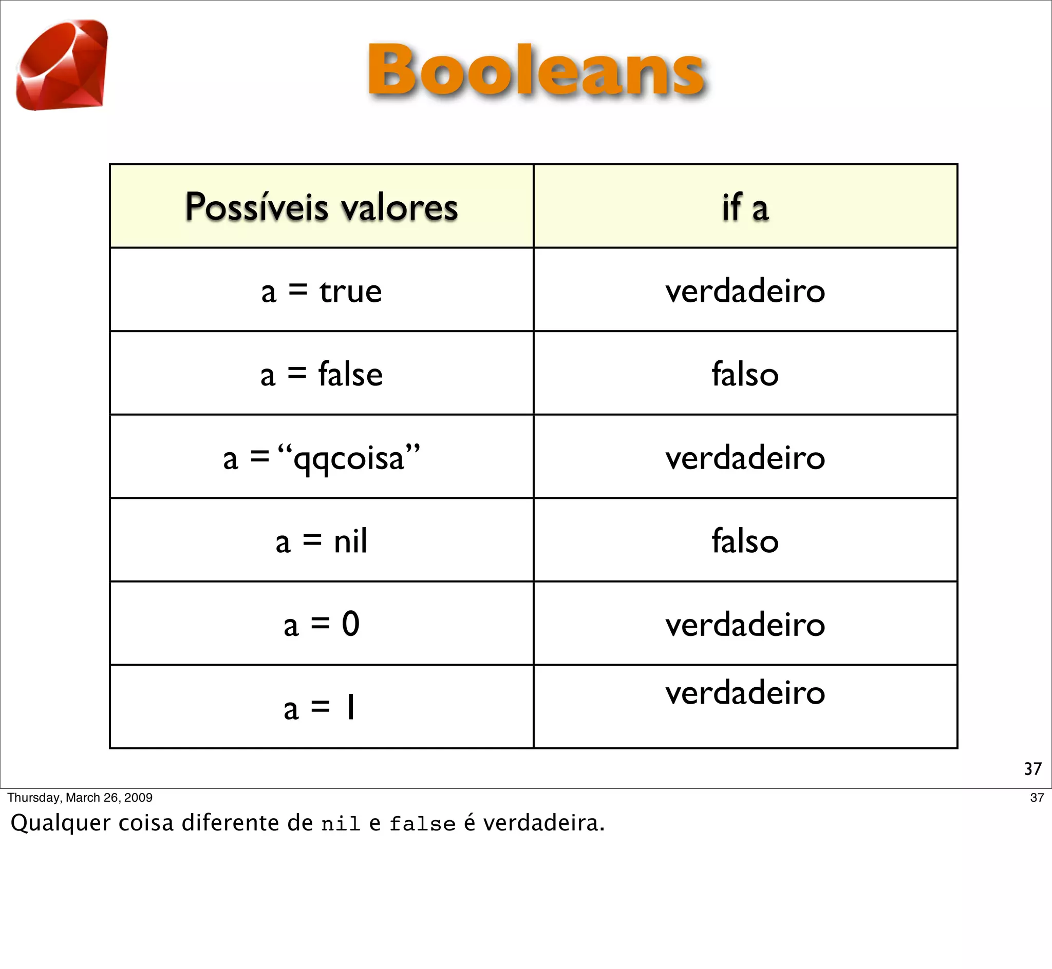 Booleans
Possíveis valores      if a

    a = true        verdadeiro

    a = false          falso

  a = “qqcoisa”     verdadeiro

     a = nil           falso

      a=0           verdadeiro

      a=1           verdadeiro
                                 37
 